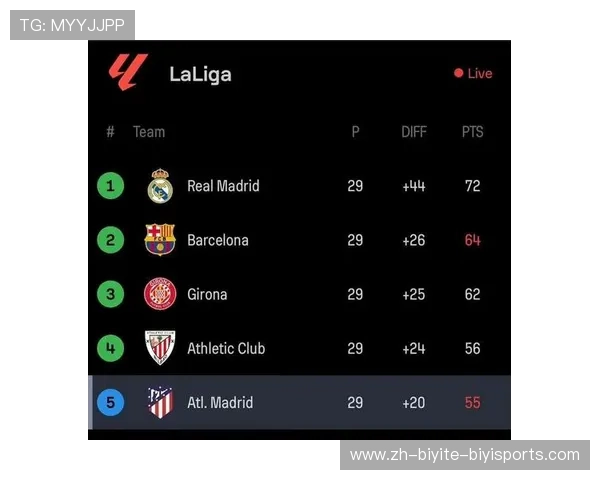 西甲联赛第29轮：西甲第29轮赛事回顾与分析